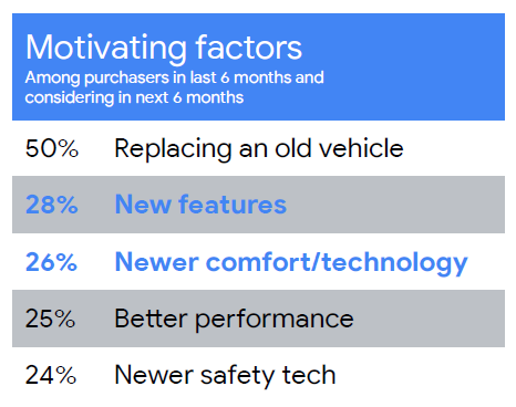 motivating factors for car purchases