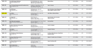 Top 250 Private Companies