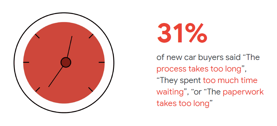 car buyers survey