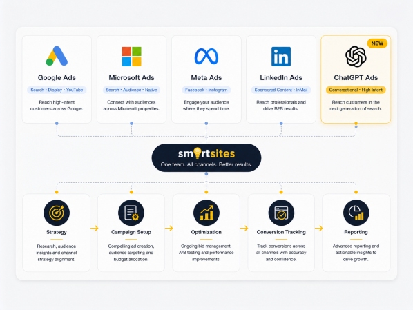 Certified paid advertising — now including ChatGPT