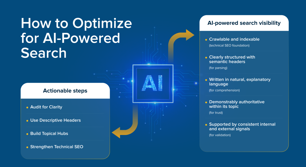 How to Optimize for AI-Powered Search