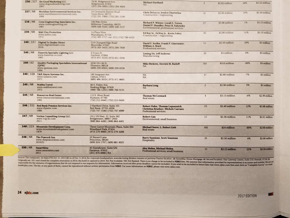 Paramus-Based Digital Marketing Agency, SmartSites, Is Recognized As One Of The NJBIZ Top 250 Privately Held Companies