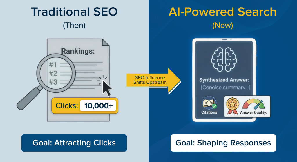 What Actually Changed in Search