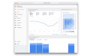 Google Analytics
