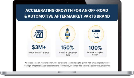Automotive Parts Store PPC Marketing Retail