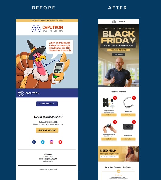 Caputron, Email & SMS Marketing Before/After