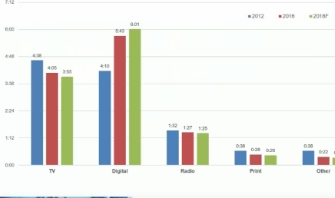 Combining SEO with PPC to Drive Max Results