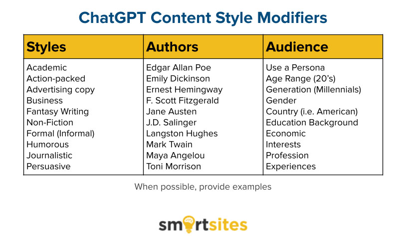 ChatGPT Content Style Modifiers