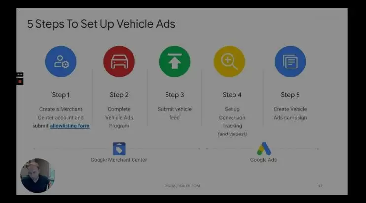 A Deep Dive into Vehicle Listing Ads