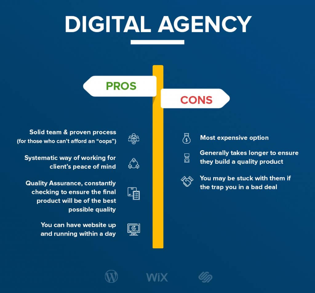 Digital Agency