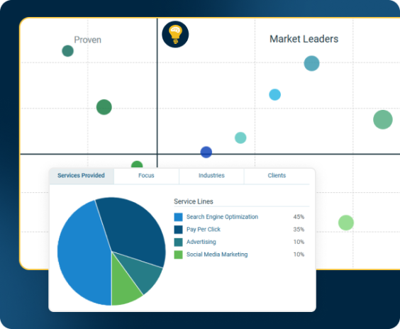 Clutch Leader Matrix for Los Angeles digital marketing agencies with SmartSites in the market leaders quadrant