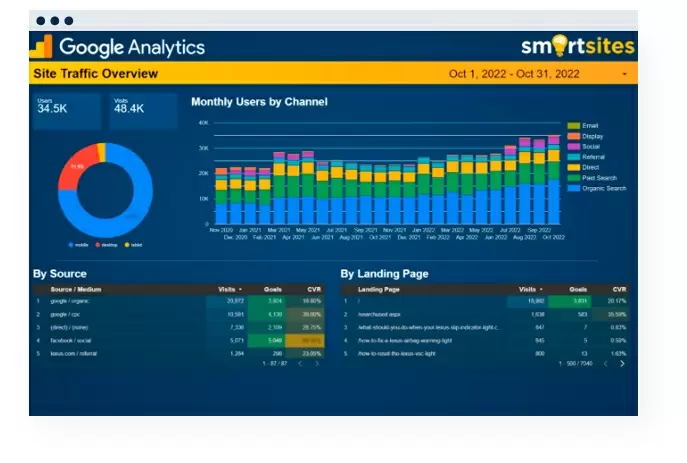 Drive more organic traffic to your website