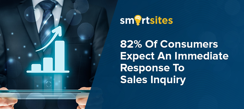 Get more from your marketing campaign with immediate response to sales inquiry