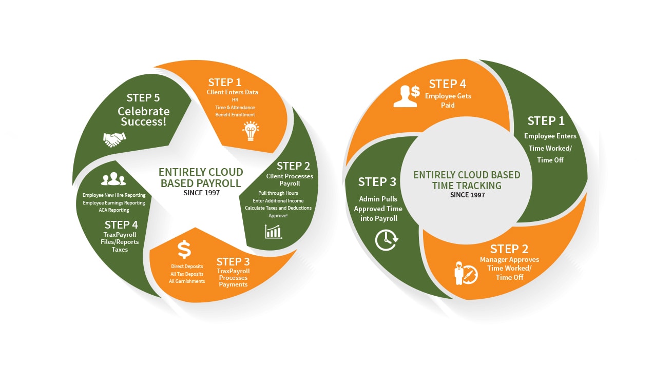 TRAXPayroll Graphic Design