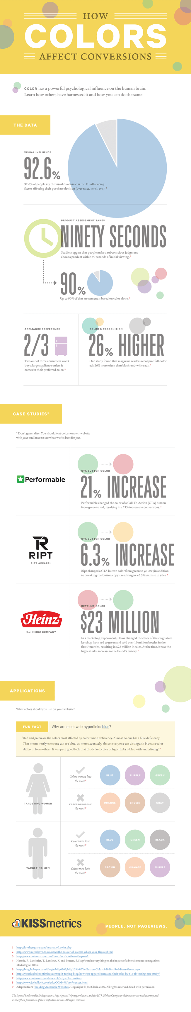 How Colors Affect Conversions