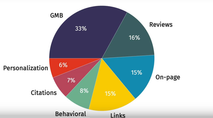 Ecommerce Festival 2022: Mastering SEO for Ecommerce