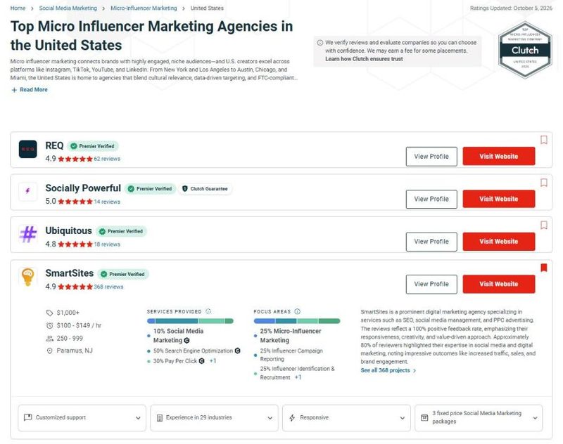 Clutch: Top Micro Influencer Marketing Agencies in the United States with SmartSites ranked #4, October 2026
