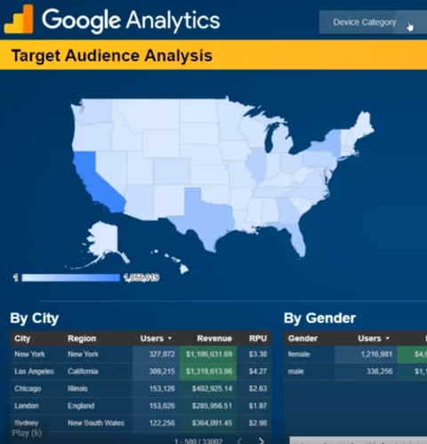 SEO insights for effective decision