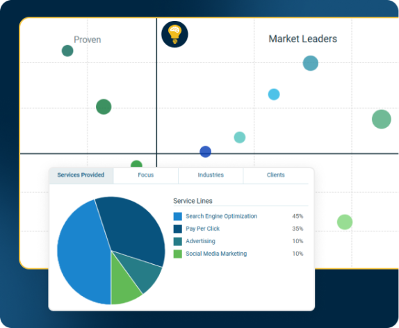 #1 SEO/PPC Agency in America by Clutch