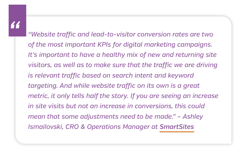 Quote from Ashley Ismailovski of SmartSites on website traffic and conversion rate KPIs