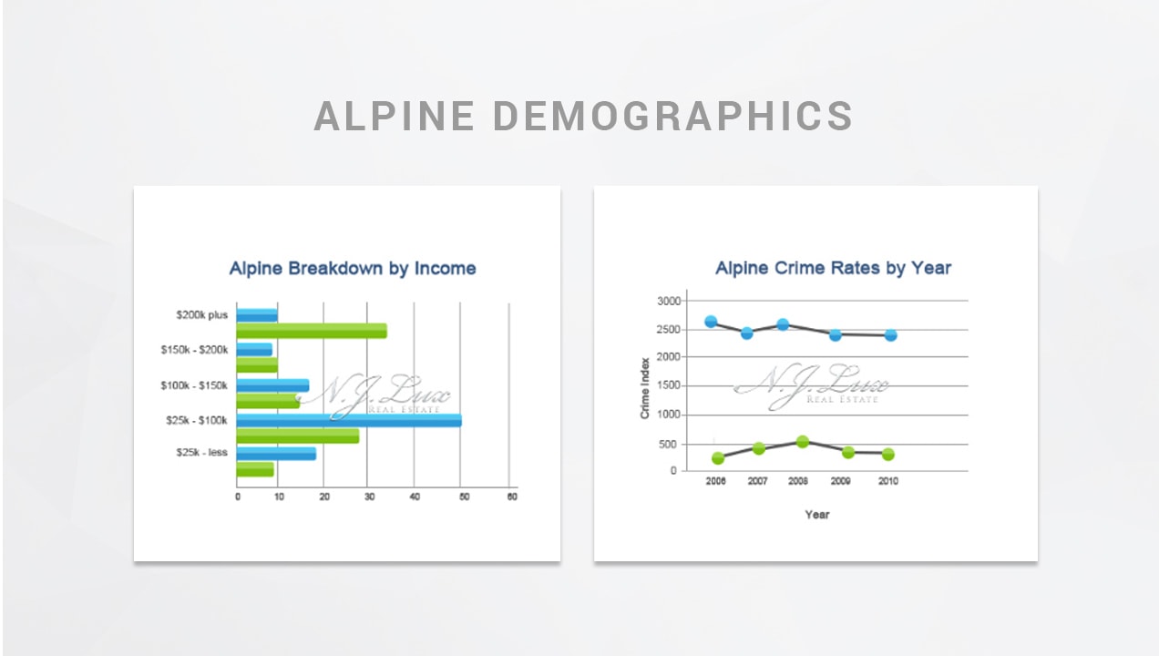 NJLux Real Estate statistics