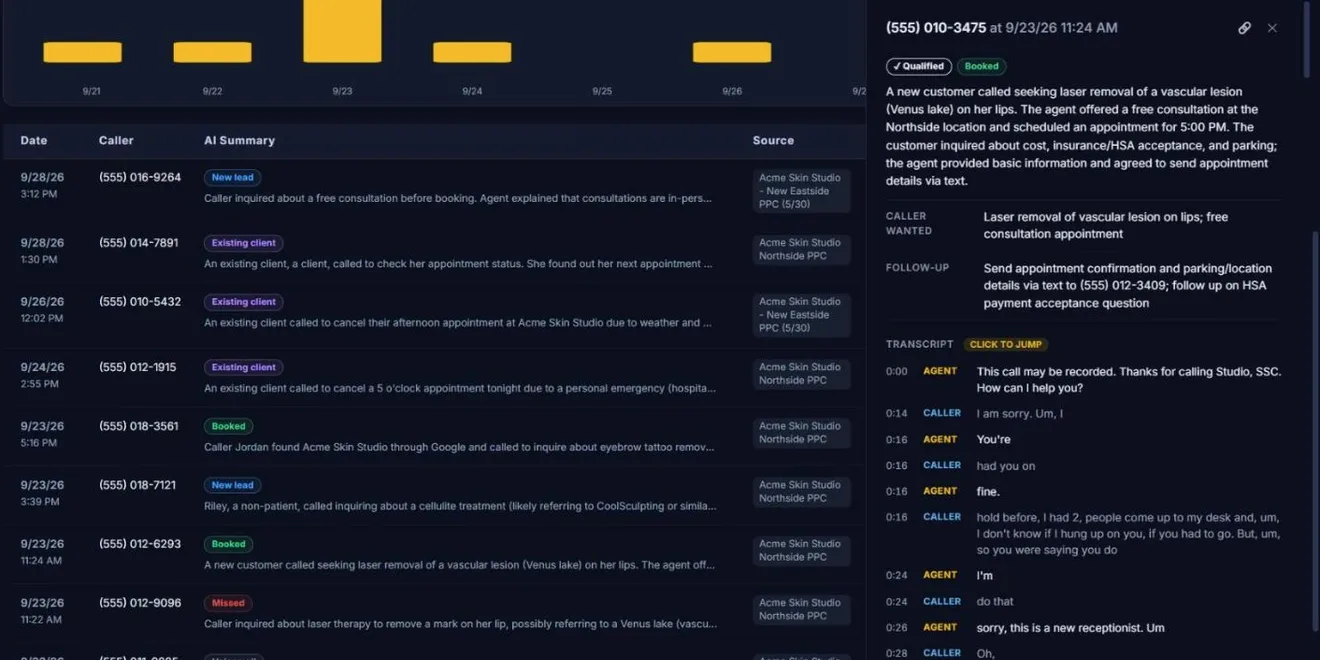 Client Hub Phone Calls report: call volume, talk time, recordings and AI call summaries with outcomes such as qualified, booked, missed and vendor pitch