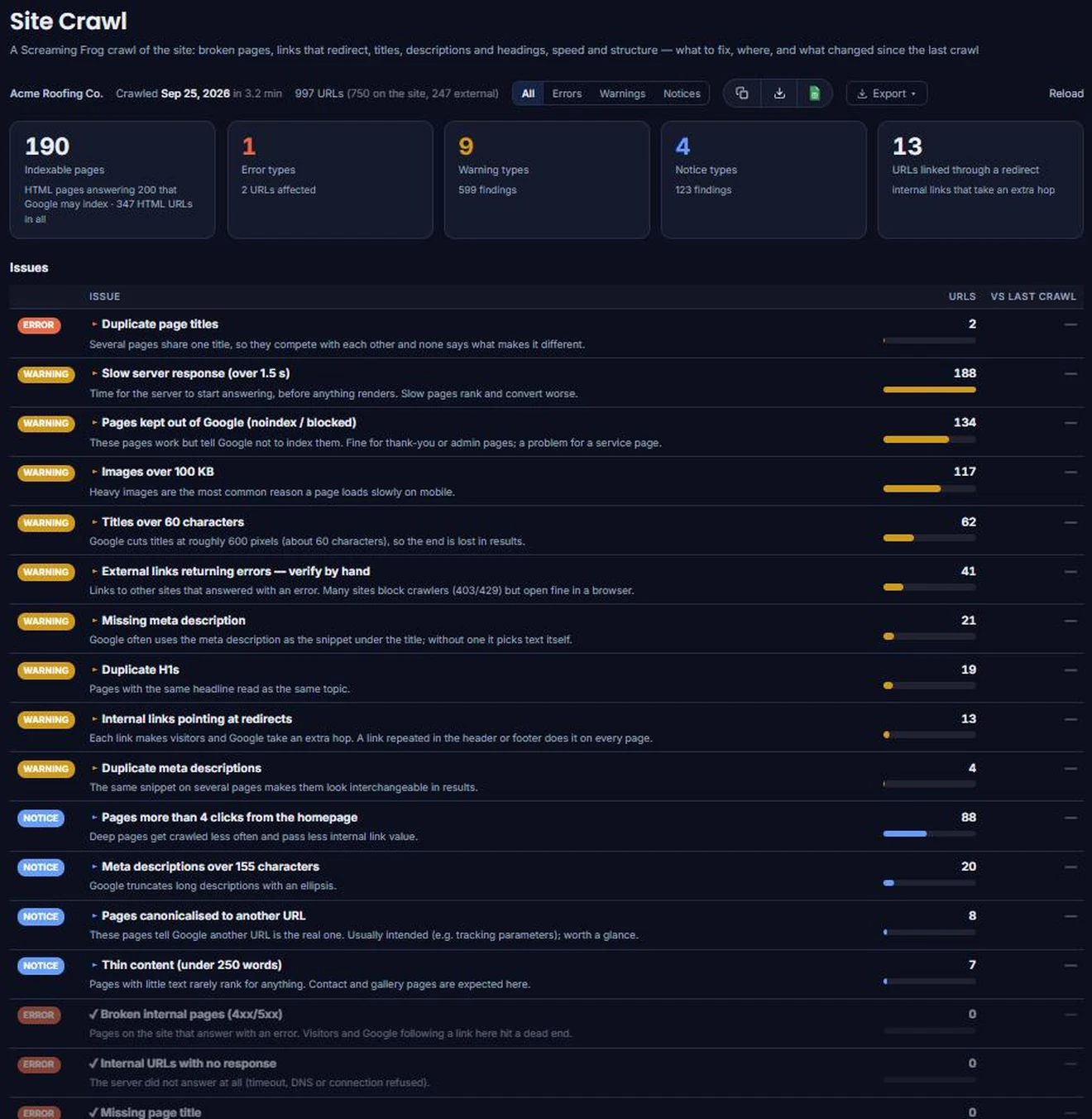 Client Hub Site Crawl report: pages crawled, issues found and fixed