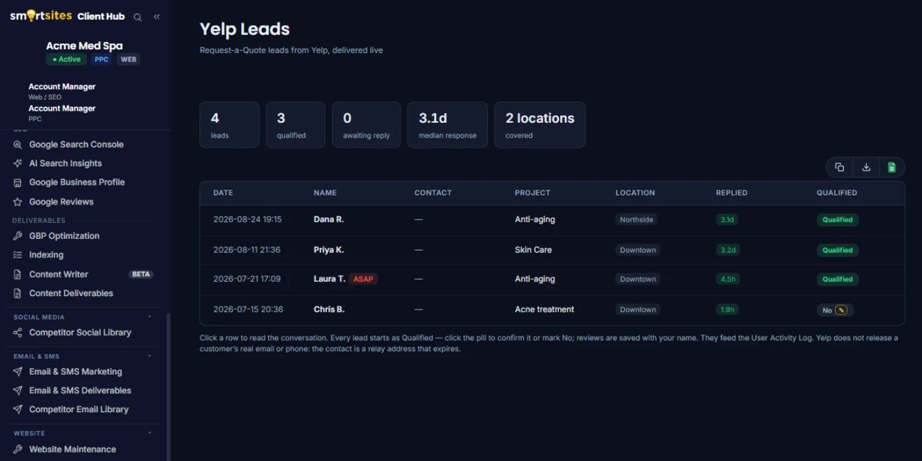 Client Hub Yelp Leads report: quote requests from Yelp with the project, location, reply time and whether each lead qualified (names anonymised)